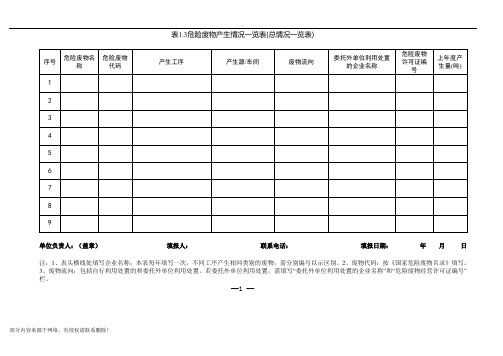 危废台账(模板)