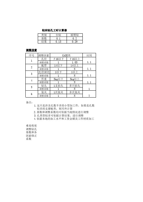 钻床工时计算器