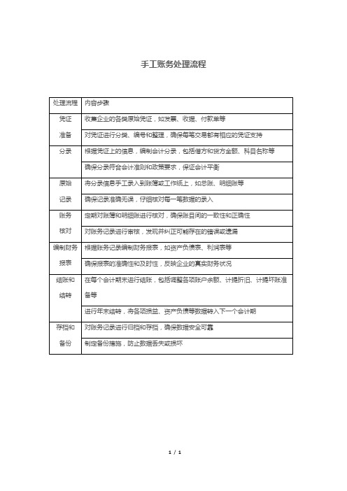 手工账务处理流程