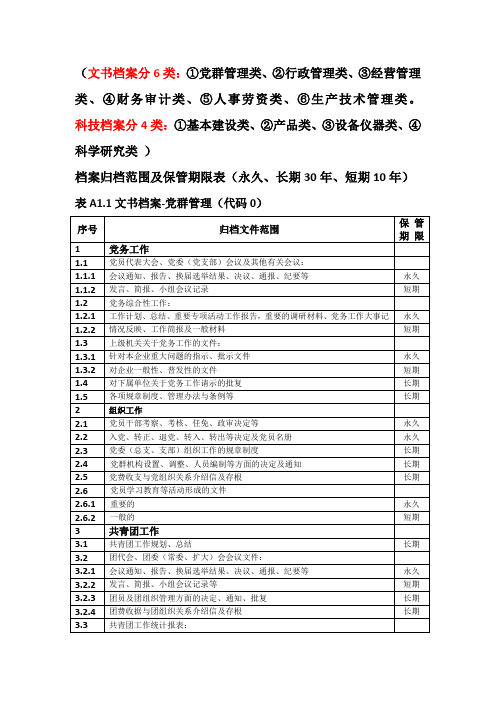 档案归档范围及保管期限表