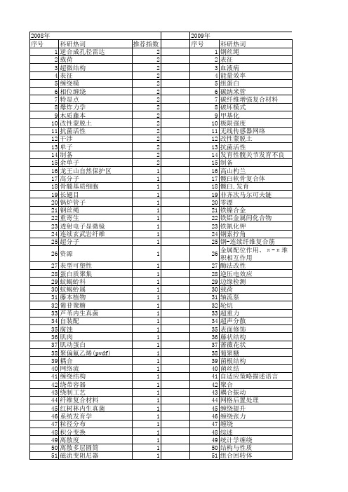 【国家自然科学基金】_缠绕_基金支持热词逐年推荐_【万方软件创新助手】_20140802