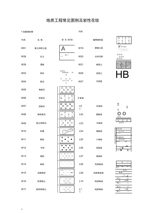 地质工程常见岩性花纹