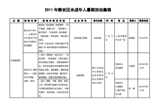 2011年静安区青少年活动中心暑期主要活动一览表