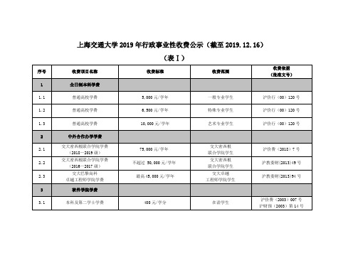 上海交通大学2019年行政事业性收费公示(截至2019.12
