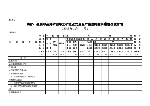 煤矿`金属非金属矿山等工矿企业安全生产隐患排查治理情况统计表
