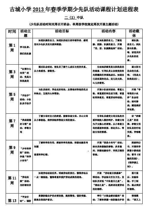 古城小学二(2)中队少先队活动进程