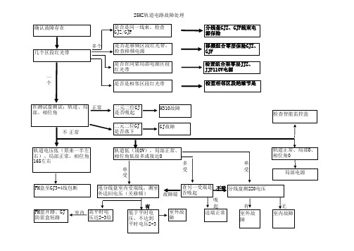 轨道电路故障处理(已打)