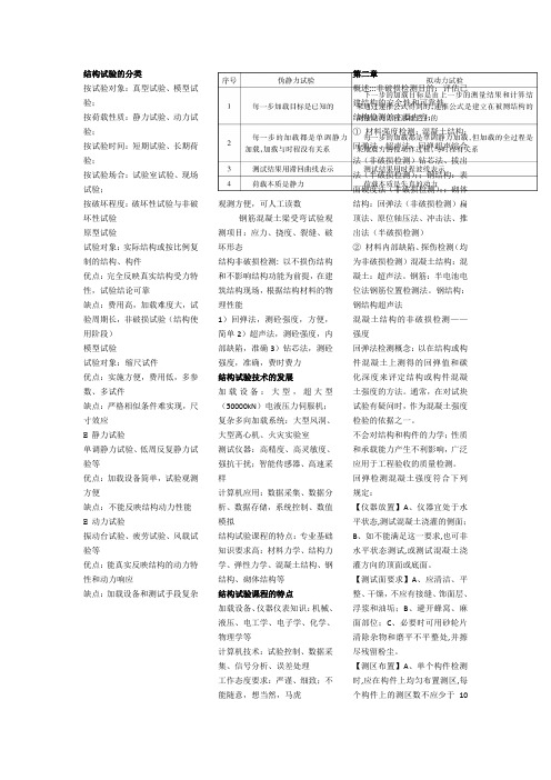 建筑结构试验复习题