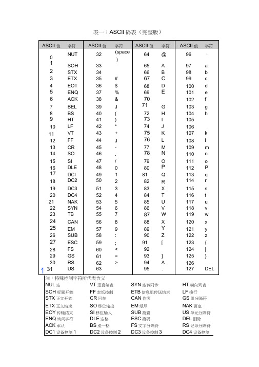 ASCII码表和键盘键码表