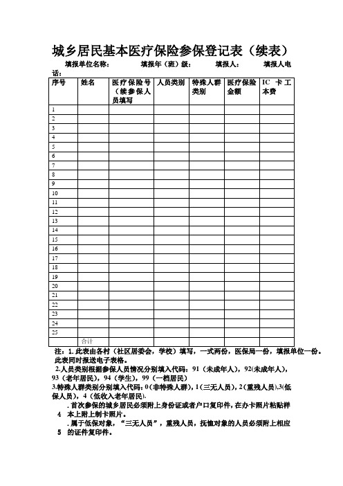 续保表