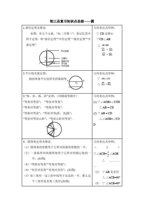 初三总复习知识点总结——圆