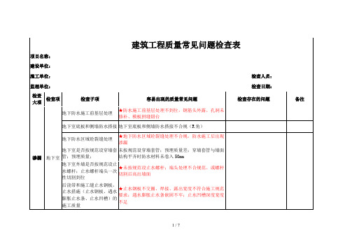 建筑工程质量常见问题检查表