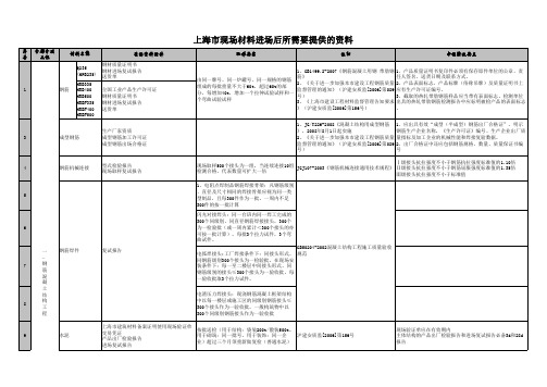 上海进场材料需要的资料清单最新