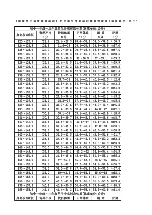 身高体重体育中考评分标准