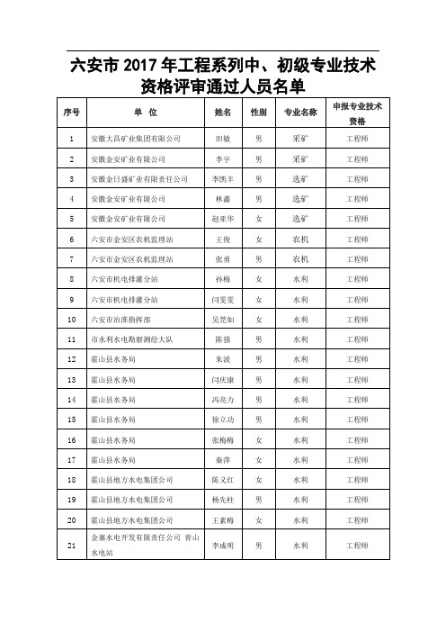 六安市2017年工程系列中、初级专业技术资格评审通过人员名