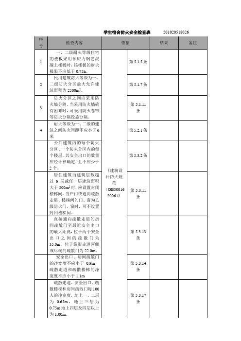 学生宿舍防火安全检查表