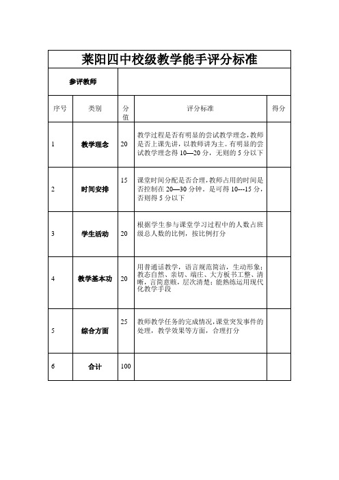 莱阳四中校级教学能手评分标准