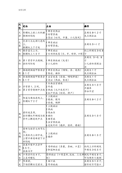 精深中医执业医师实践技能80个常用针灸穴位汇总情况