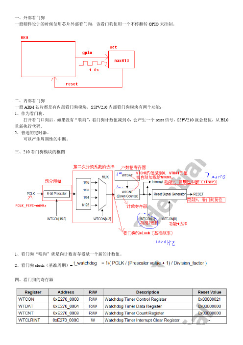 看门狗定时器