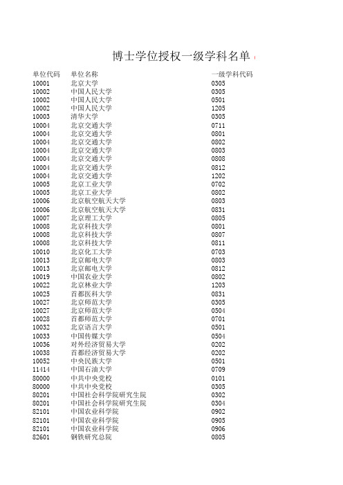 第十批学位授予一级学科博士点
