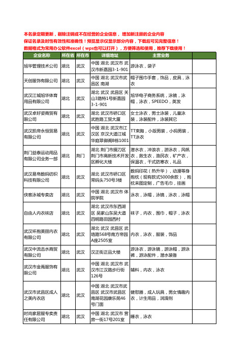 新版湖北省泳衣工商企业公司商家名录名单联系方式大全25家