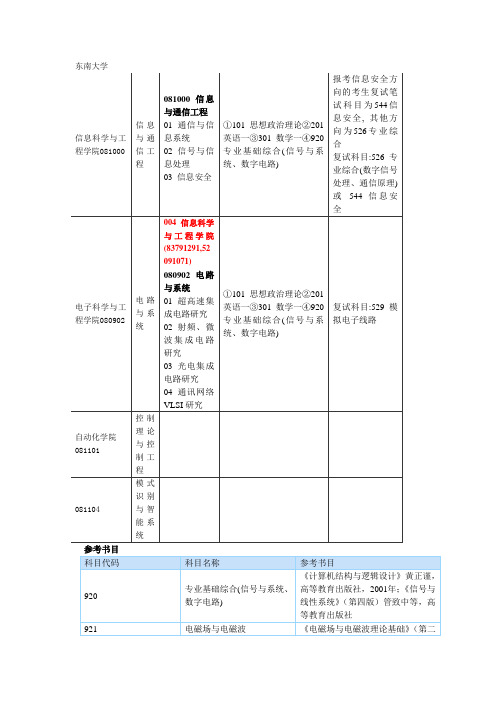 电子信息工程考研方向介绍