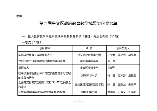 积极采取应对措施-奎文区