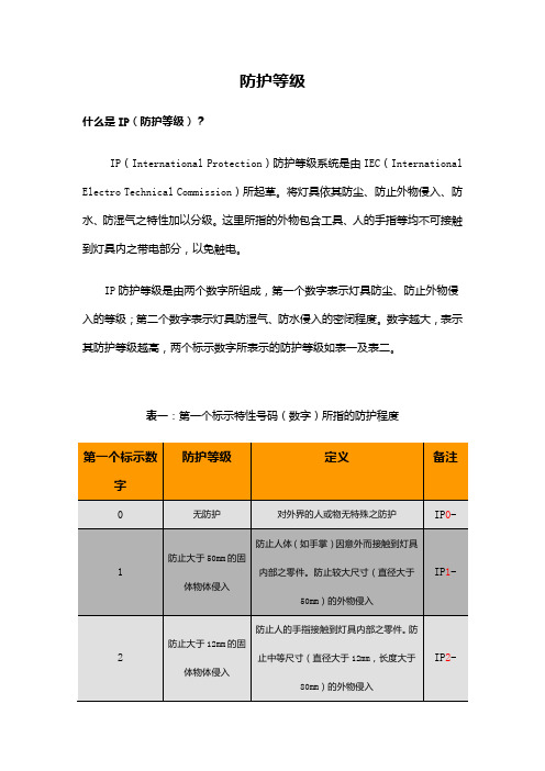 IP65(防护等级)