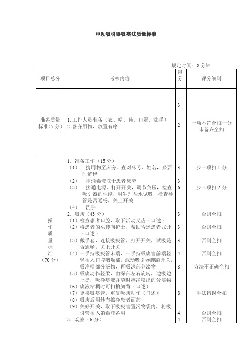 电动吸引器吸痰法质量标准