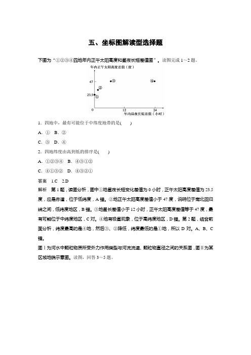 坐标图解读型选择题