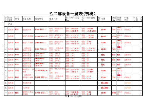 煤制乙二醇设备一览表
