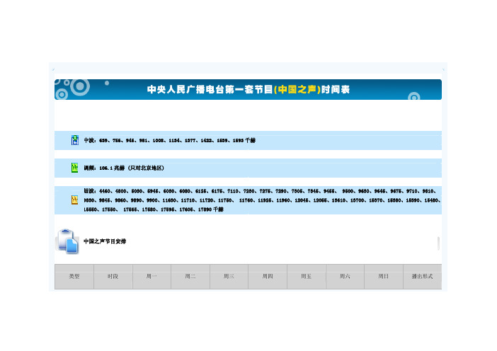 中国之声播出频率时间表内容