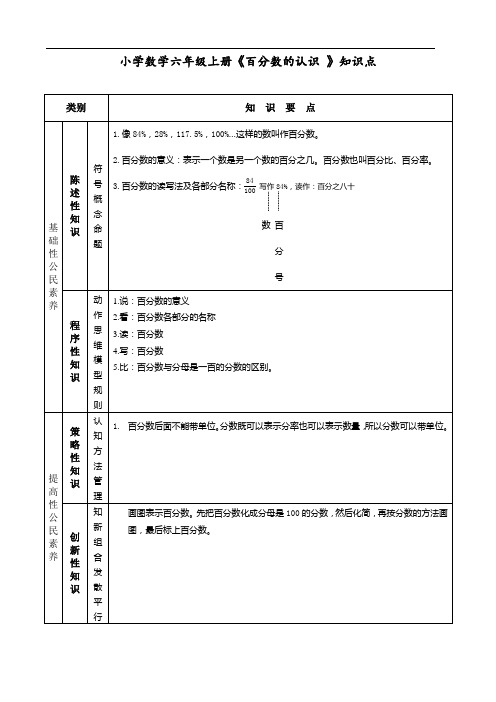 小学数学六年级上册《百分数的认识》知识点