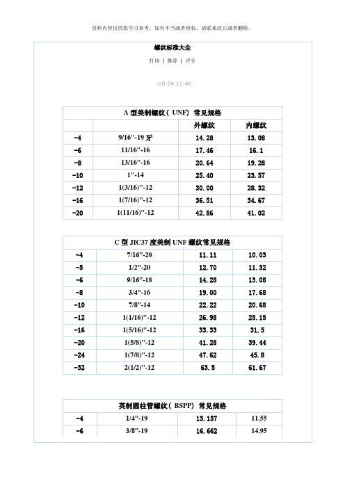 螺纹标准大全样本