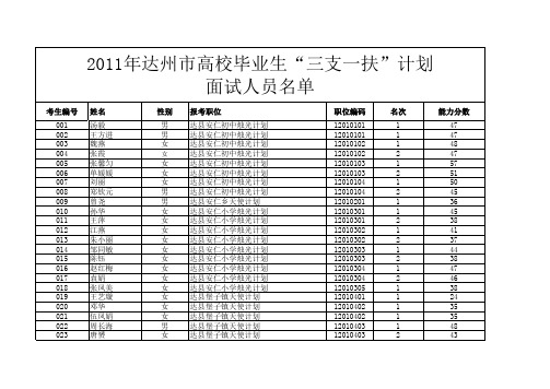 2011年达州市三支一扶”面试人员名单