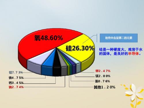 高中化学专题三从矿物到基础材料第三单元硅酸盐矿物与