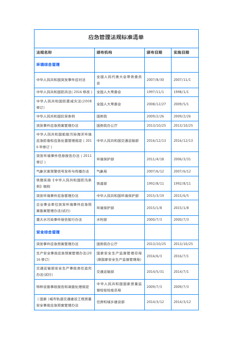 应急管理法规标准清单
