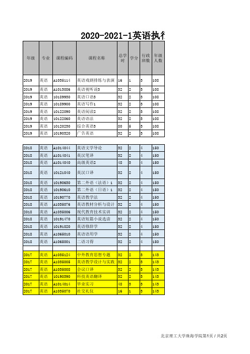 北理珠17-19级英语专业修读计划