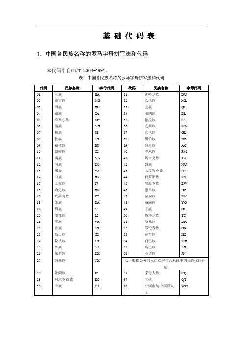 学科基础代码表