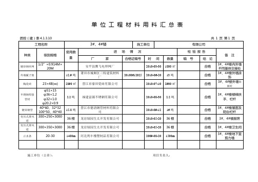腻子材料汇总表