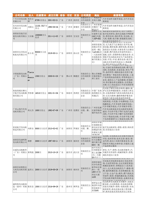 2021年广东省发动机行业企业名录6881家