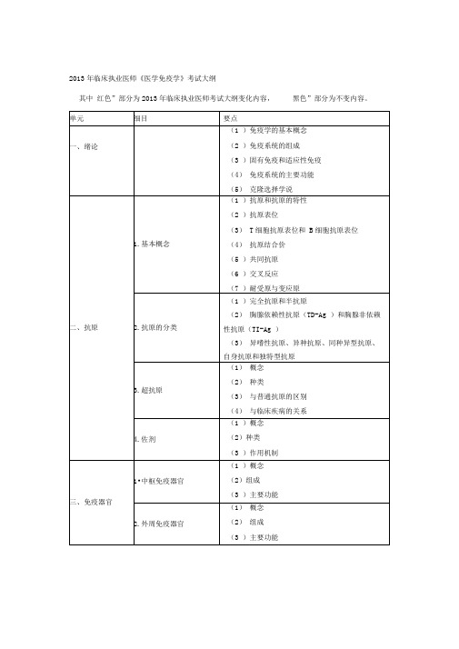 年临床执业医师考试大纲《医学免疫学》资料