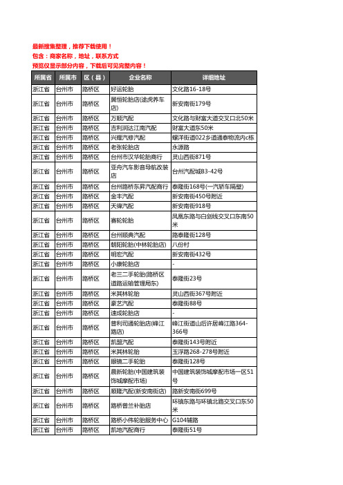 新版浙江省台州市路桥区汽车配件企业公司商家户名录单联系方式地址大全299家