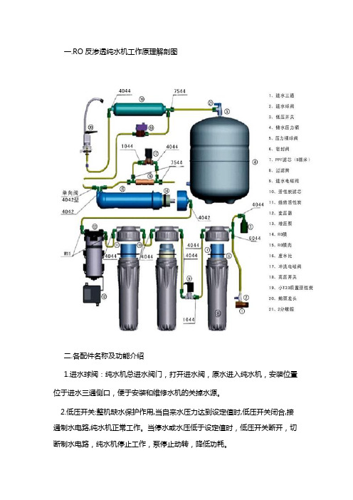 RO反渗透纯水机工作原理图及配件功能介绍