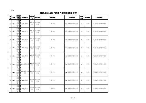 2014腾冲特岗职位