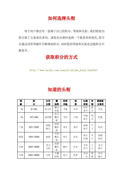 百度知道头衔图片大全