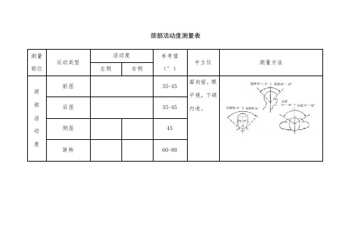 关节活动度测量表