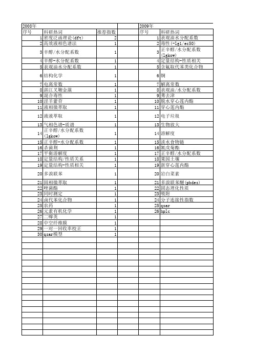 【国家自然科学基金】_正辛醇-水分配系数_基金支持热词逐年推荐_【万方软件创新助手】_20140801