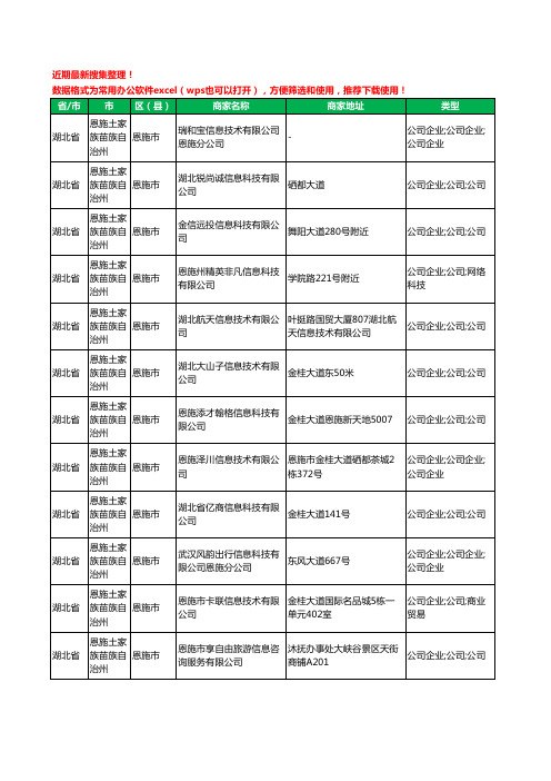 2020新版湖北省恩施土家族苗族自治州信息科技有限公司工商企业公司商家名录名单黄页联系方式大全40家