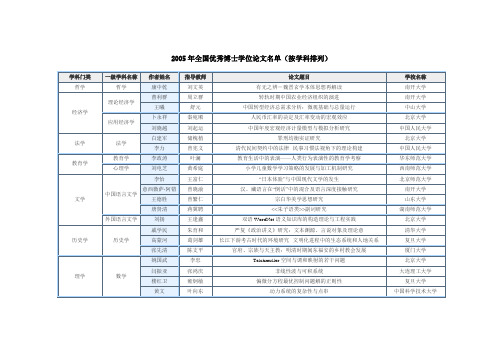 2005-2012年全国优秀博士学位论文名单